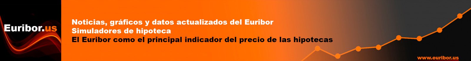 Euribor.us – datos y herramientas del Euribor